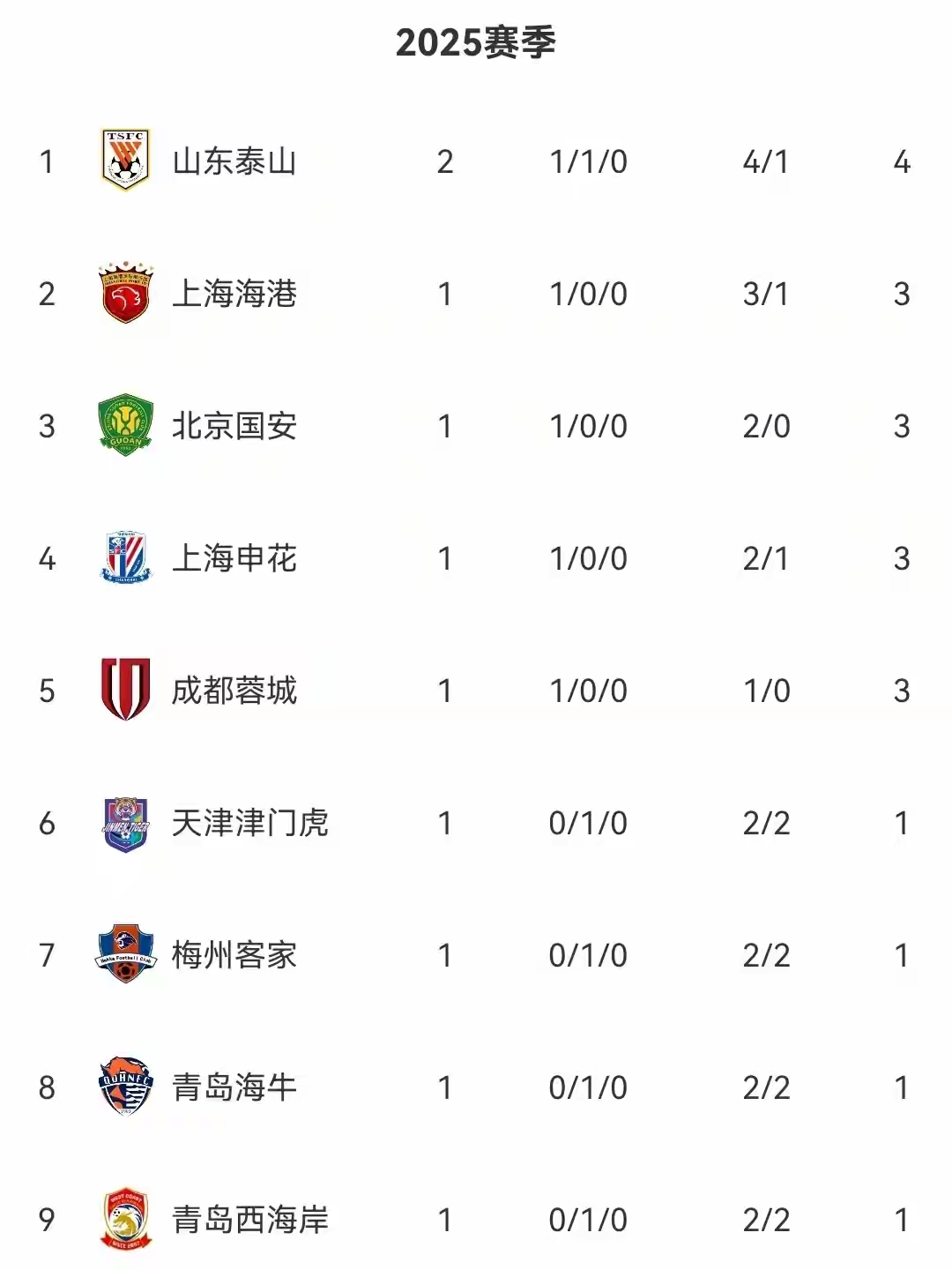  山东泰山迎英超关键赛，冲刺阶段绝杀压哨，更衣室稳定，临场指挥获称赞