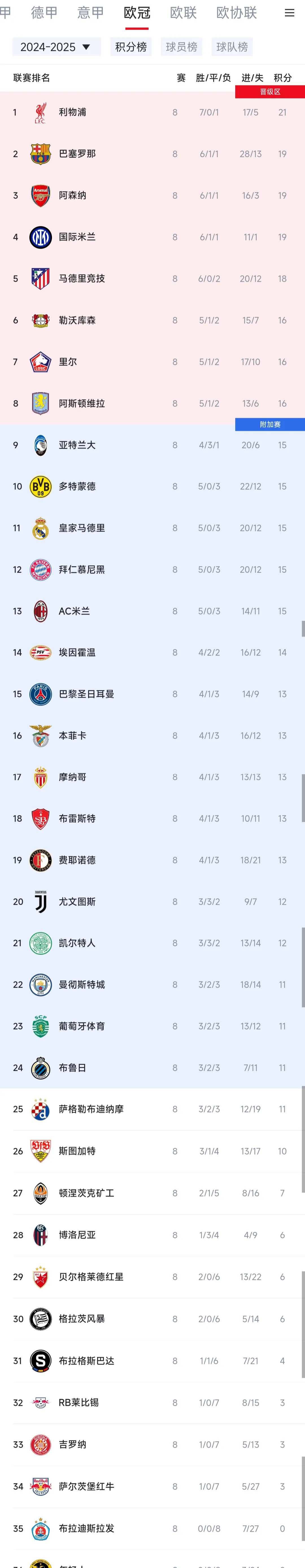 关于转会期巴黎圣日耳曼调整名单以备社区盾，主帅复盘环节打磨，态度坚定，细节决定成败的信息