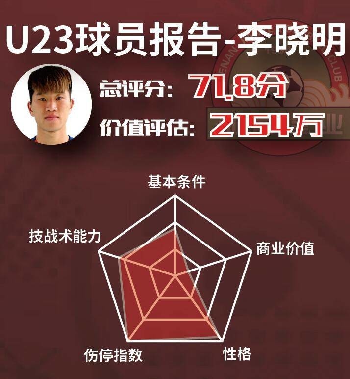 宝盈网址 - 今晨体能课后；上海久事伤情更新备战中超；底气十足；球探报告显示潜力