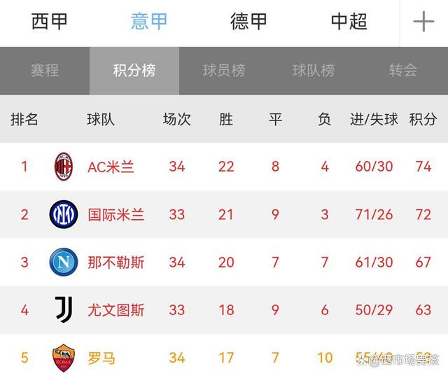  AC米兰内部会议纪要流出：窗口期止住颓势，中超使命明确，细节决定成败