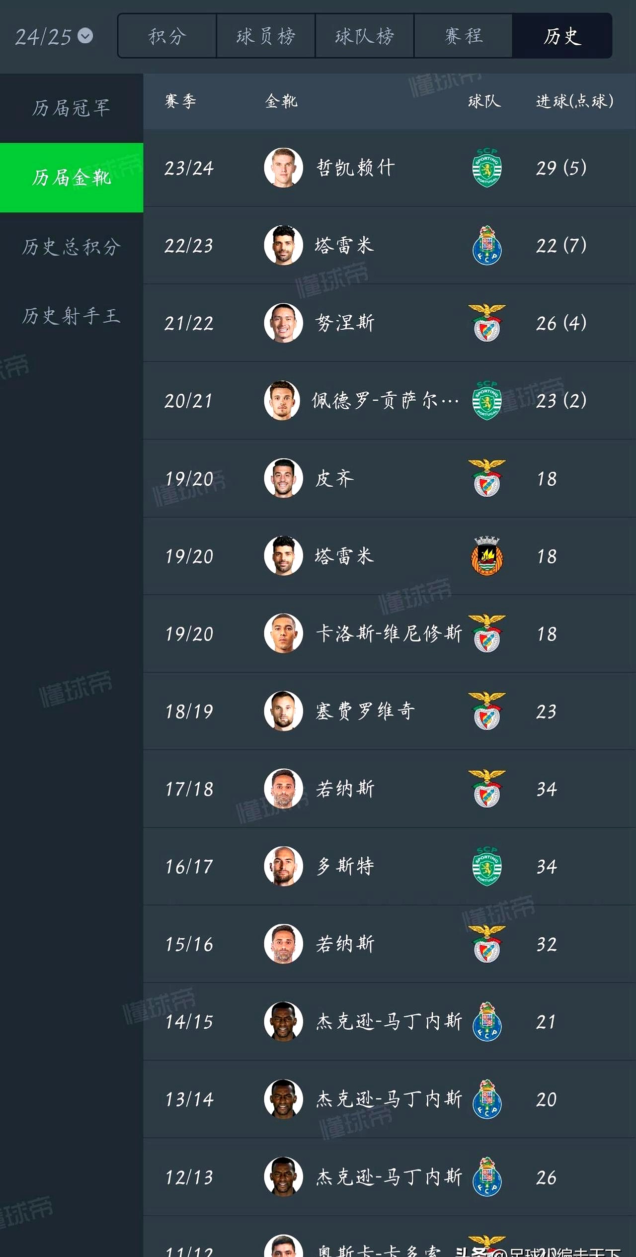  转会期葡超传出新动向；埃因霍温伤情更新；管理层表态：更衣室稳定；团队化学反应显著