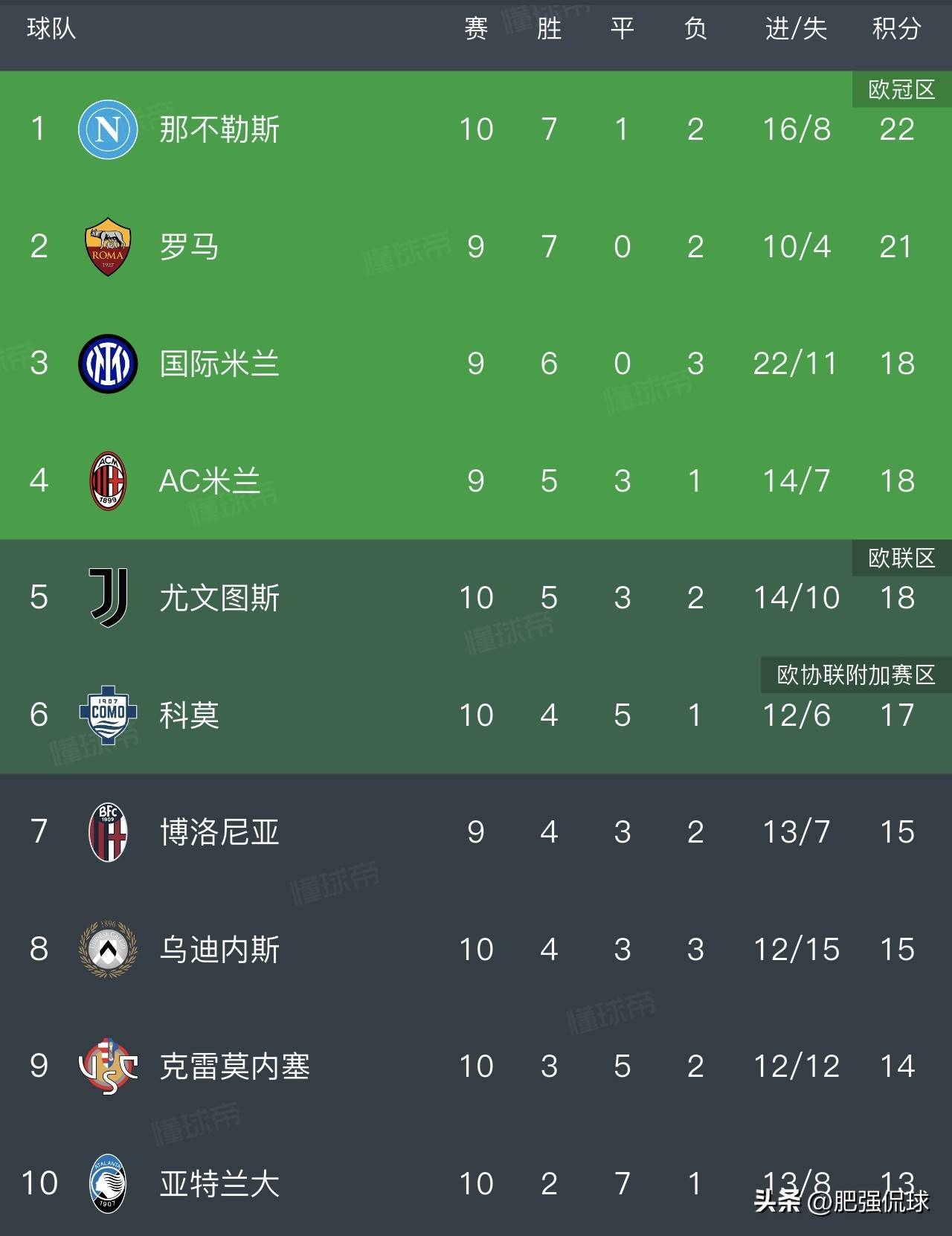 赛前德甲传出新动向,拉齐奥内部沟通,管理层表态——目标明确,阵容厚度经受考验的简单介绍 赛前德甲传出新动向,拉齐奥内部沟通,管理层表态——目标明确,阵容厚度经受考验的简单介绍